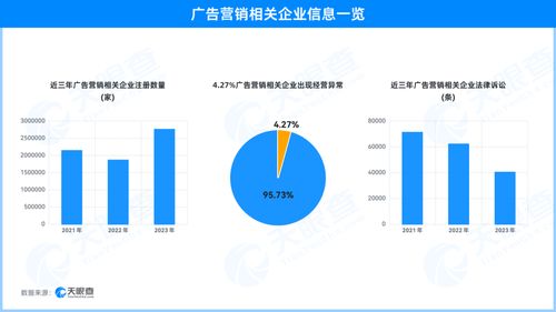 天眼查315數據揭示 天價白酒營銷亂象，廣告企業法律訴訟頻發