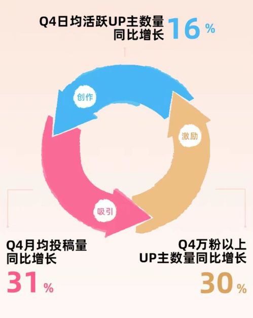 B站2023年財報解析 毛利率顯著提升，廣告業務強勁增長，經營現金流轉正彰顯韌性