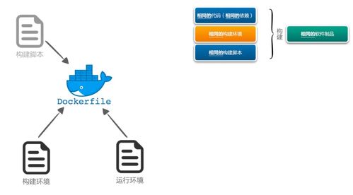 構建制品不一致，后續工作都是白費——研發效能提升36計之軟件開發篇