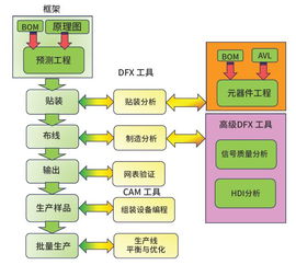 數(shù)字孿生技術(shù)助力產(chǎn)品設(shè)計(jì) 數(shù)字服務(wù)的創(chuàng)新引擎