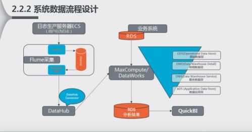 阿里云服務(wù)數(shù)倉技術(shù)選型 驅(qū)動(dòng)數(shù)字化轉(zhuǎn)型的關(guān)鍵策略