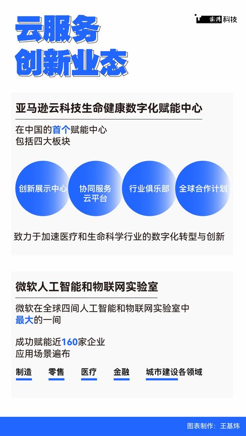 數都上海 數字技術孵化新業態，破解傳統業務痛點