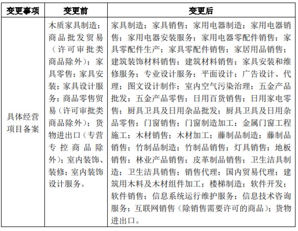 五金產(chǎn)品零售 經(jīng)營(yíng)范圍參考目錄與市場(chǎng)機(jī)遇